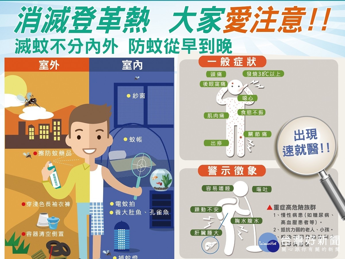 今年首例本土登革熱現蹤　高雄30多歲男性染病
