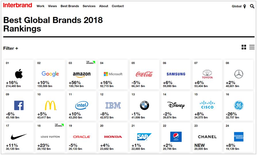 啟動品牌改造，重新㸃燃「愛」的麥當勞