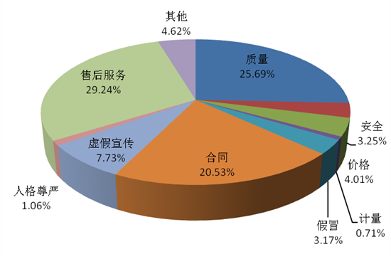 中消協公布2018年消費投訴熱點：預付式消費捆綁信貸 海淘商品難辨真偽