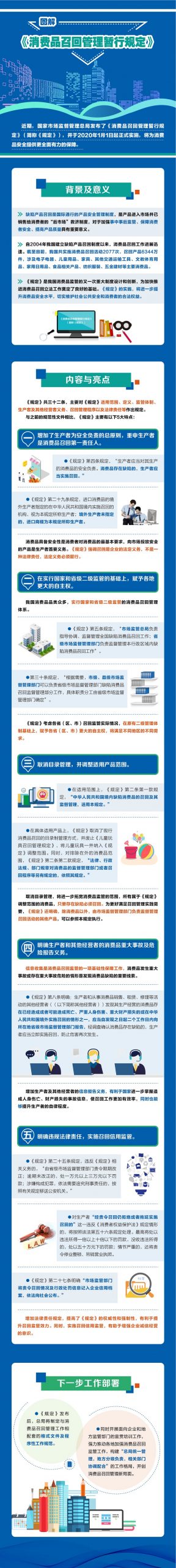 一圖讀懂 | 《消費品召回管理暫行規定》