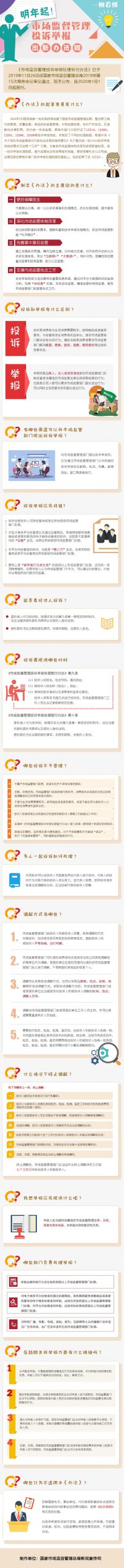 一圖讀懂 | 《市場監督管理投訴舉報處理暫行辦法》