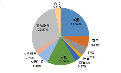 中消協分析三季度受理投訴情況 “捆綁銷售”成旅遊投訴新熱點