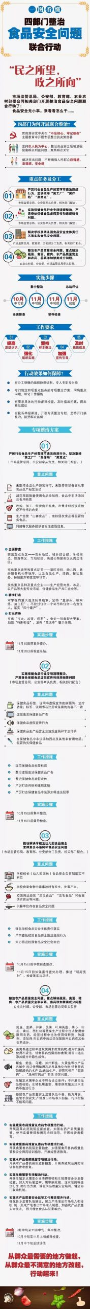 一圖看懂 | 四部門整治食品安全聯合行動