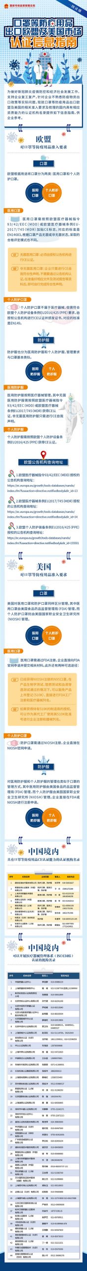 一圖讀懂｜口罩等防疫用品出口歐盟及美國市場認證信息指南