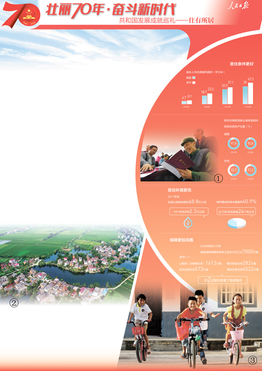 從“有房住”到“住得好”_金價查詢